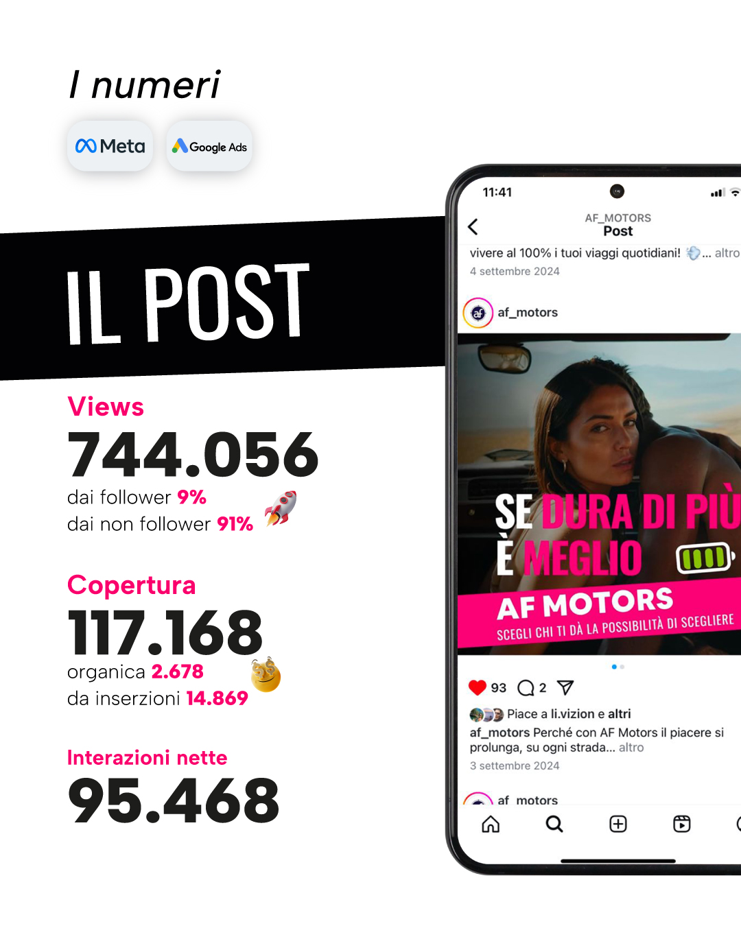 Insights Campagna Se Dura di più è Meglio - Il Post - Campagna marketing Video Vision