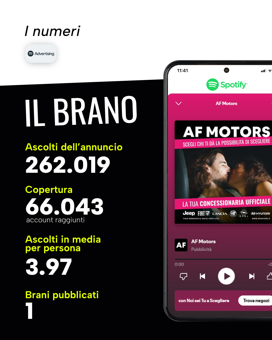 Insights Campagna Se Dura di più è Meglio - Il Brano "Se Dura" AF Motors Spotify - Campagna marketing Video Vision
